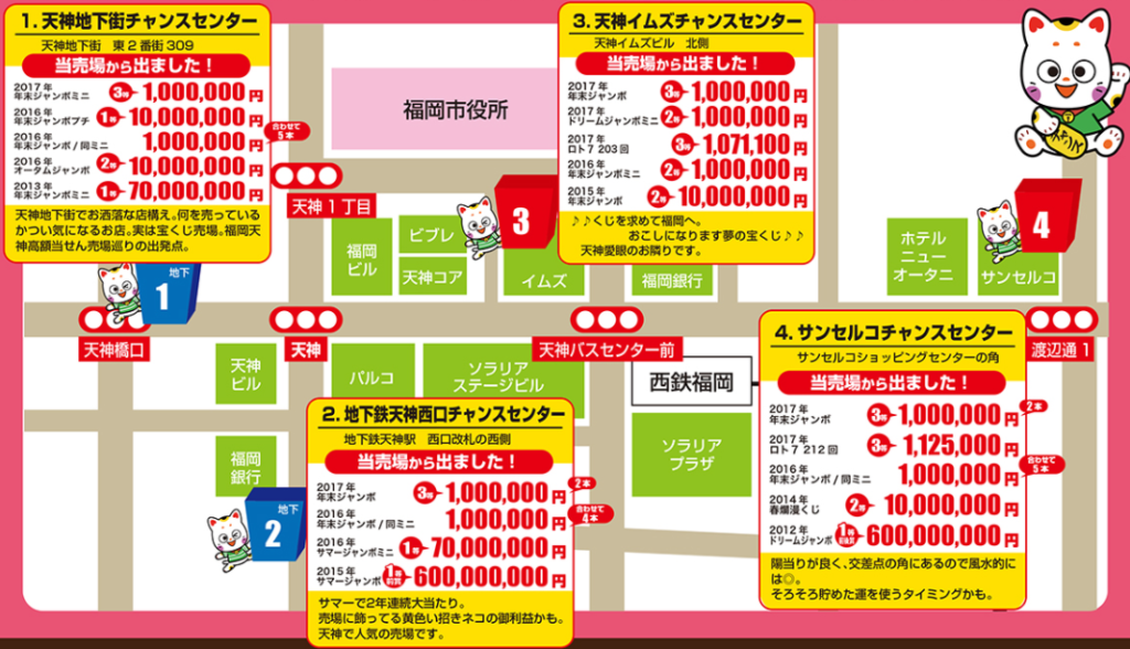 最新版 福岡の年末ジャンボ宝くじがよく当たる売り場10選 高額当選を狙うならここ ミテミルノ